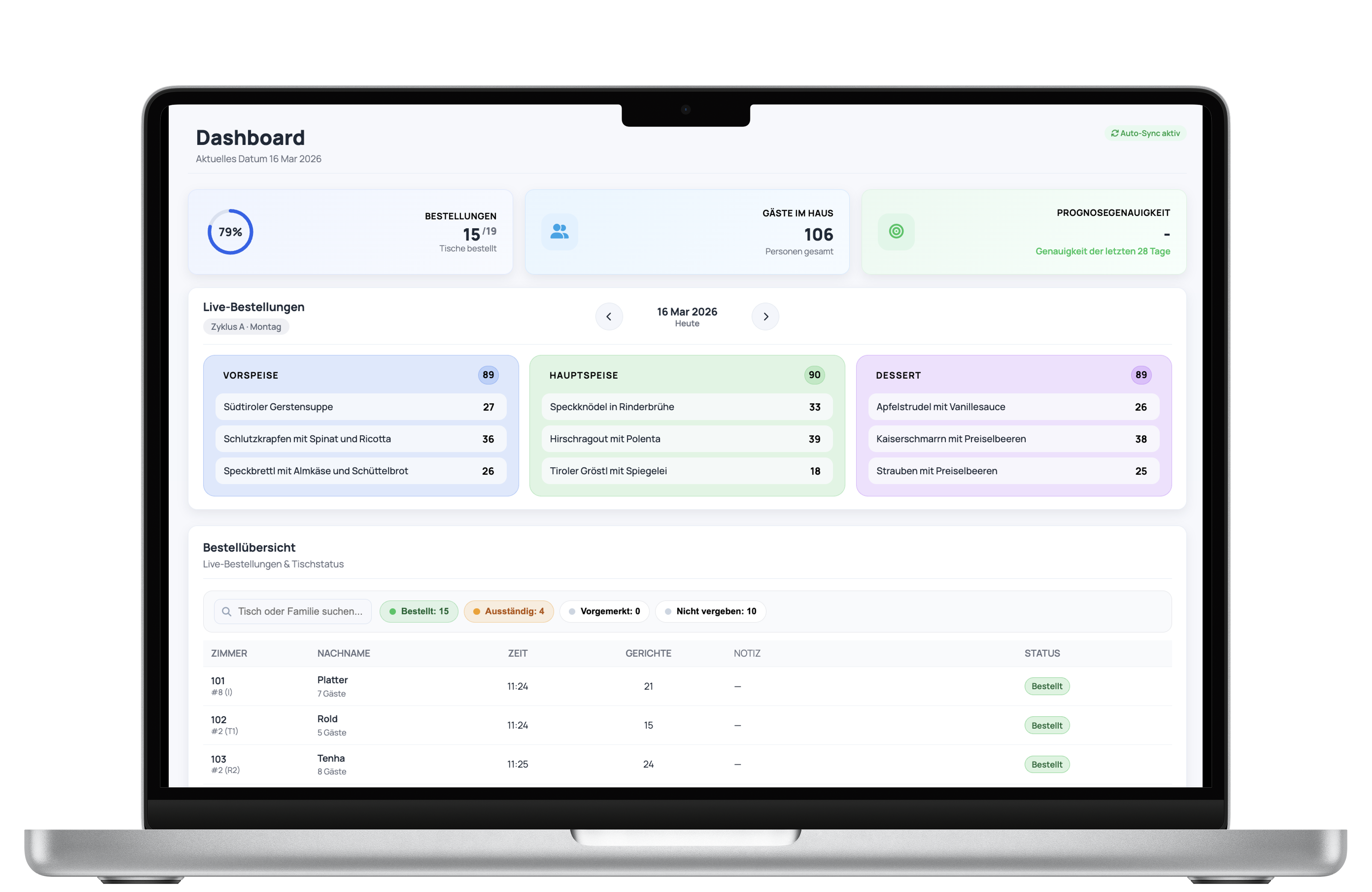Smart Stay Dashboard