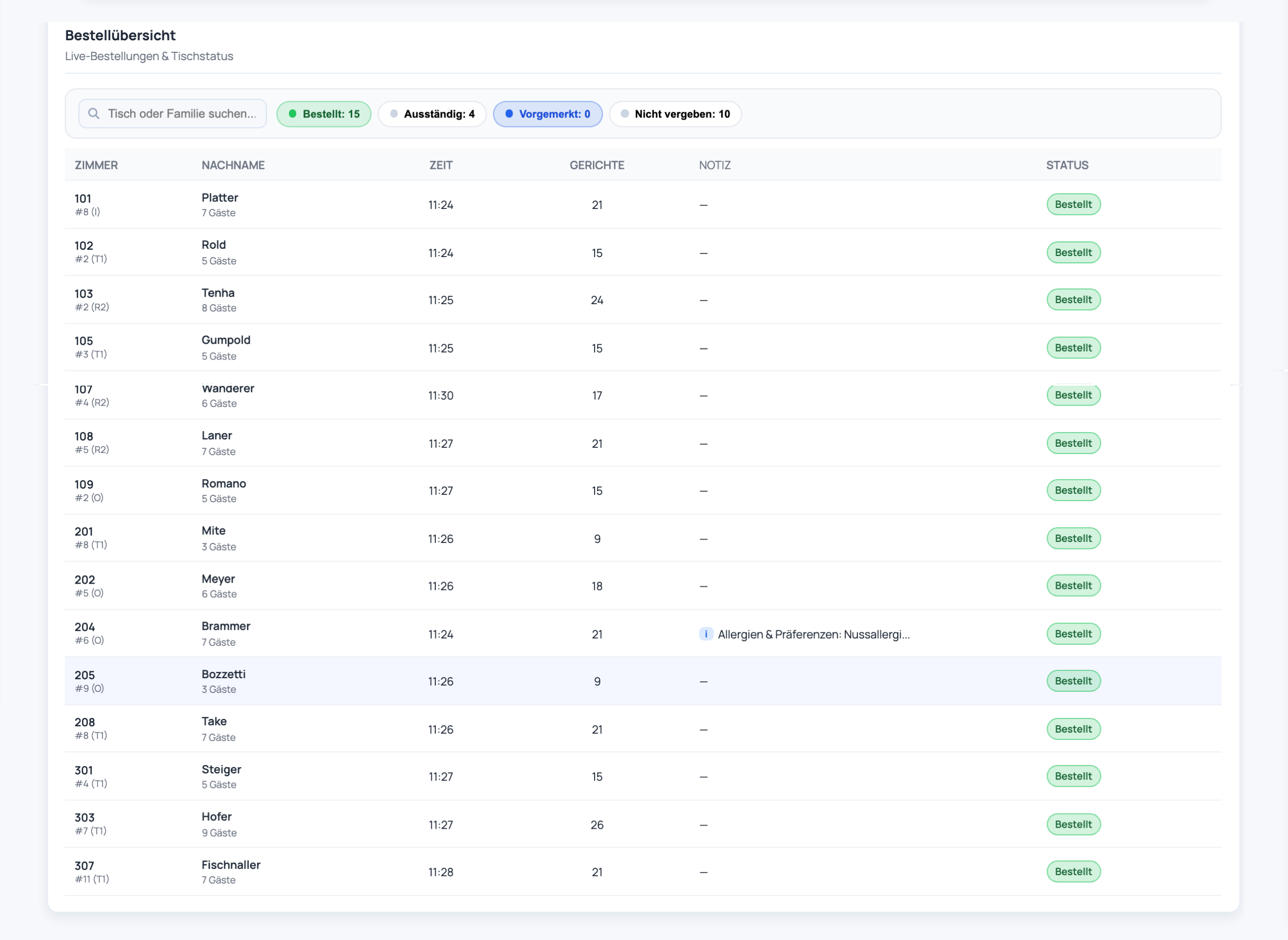 Smart Stay Bestellübersicht